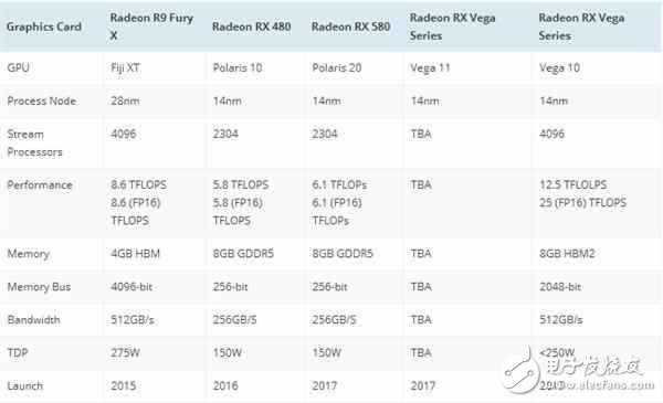 AMD官方確認新旗艦顯卡Vega發(fā)布時間！8K時代來了