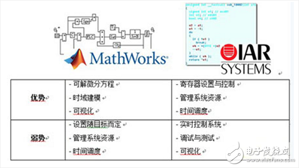  基于模型的高級(jí)電機(jī)控制系統(tǒng)設(shè)計(jì)詳解