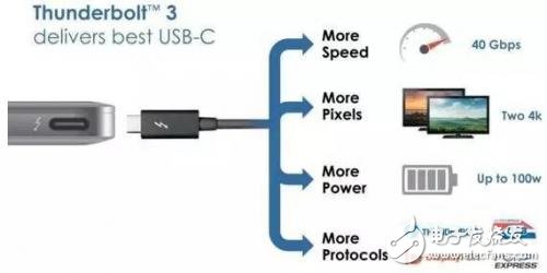 從芯片到測試，詳細(xì)解析Type-C 產(chǎn)業(yè)鏈全部細(xì)節(jié)