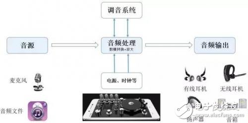 從芯片到測試，詳細(xì)解析Type-C 產(chǎn)業(yè)鏈全部細(xì)節(jié)