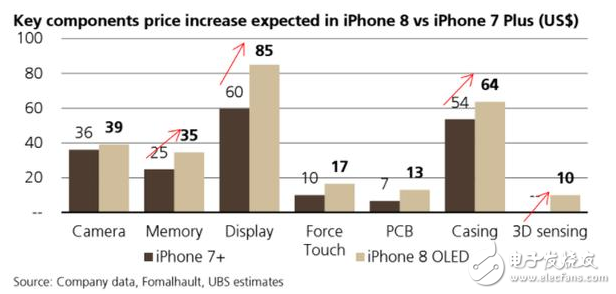 iphone8什么時(shí)候上市？iphone8最新消息：分析師曝光蘋(píng)果供應(yīng)鏈內(nèi)幕，iPhone8憑什么敢賣(mài)這么貴？