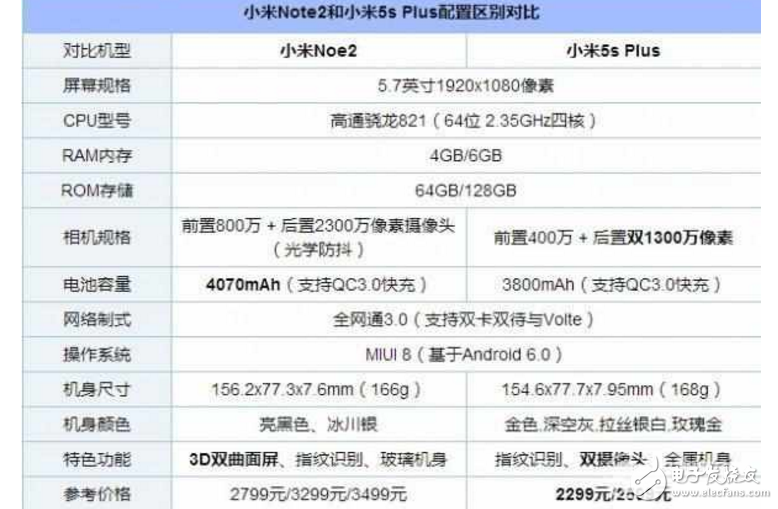 小米5S plus和小米Note2大對(duì)比，哪個(gè)值得入手？