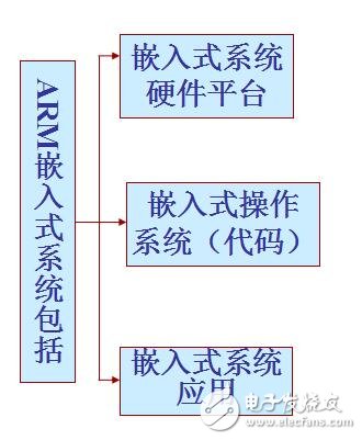 ARM嵌入式開發(fā)實(shí)例1-1