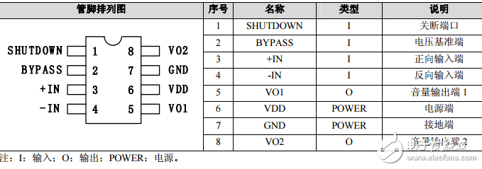 8002A音頻功放IC