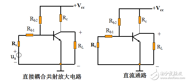 2.2放大電路的分析方法