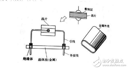 石英振蕩電路的組成與設計，石英晶振內部電路分析說明