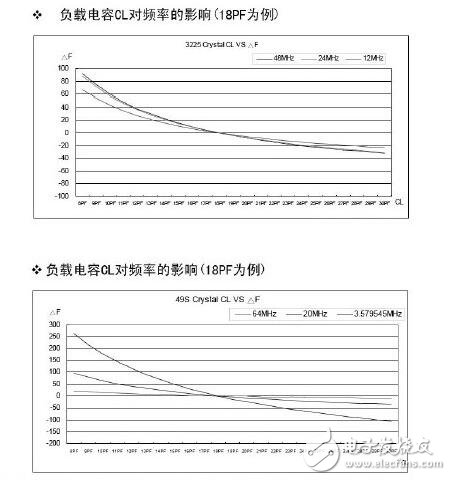 石英振蕩電路的組成與設計，石英晶振內部電路分析說明