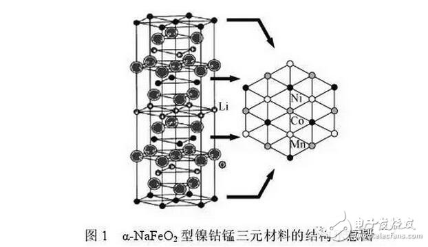 鎳鈷錳三元材料在鋰電池方面的研究與最新進(jìn)展