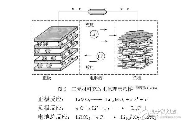 鎳鈷錳三元材料在鋰電池方面的研究與最新進(jìn)展