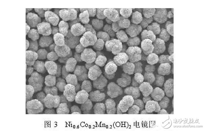 鎳鈷錳三元材料在鋰電池方面的研究與最新進(jìn)展