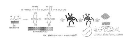 鎳鈷錳三元材料在鋰電池方面的研究與最新進(jìn)展