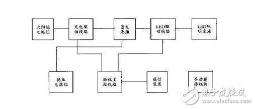 太陽能照明原理及太陽能路燈照明控制系統(tǒng)