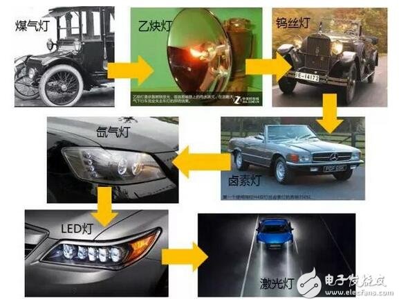 LED盛裝“燈”場(chǎng)，車(chē)燈照亮舞臺(tái)！