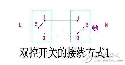 插座開(kāi)關(guān)都是單獨(dú)的，有二個(gè)接線樁。如圖所示L1是火線輸入，L2是火線輸出，火線輸出的作用就是通過(guò)開(kāi)關(guān)控制插座的電源或燈的亮暗。