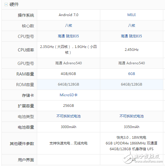 三星S8什么時候上市：三星S8 、S8+國內(nèi)上市時間確定，三星S8與小米6屏幕、硬件、拍照、外觀對比評測