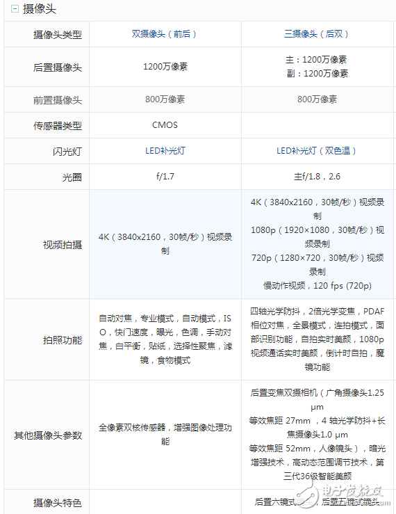 三星S8什么時候上市：三星S8 、S8+國內(nèi)上市時間確定，三星S8與小米6屏幕、硬件、拍照、外觀對比評測