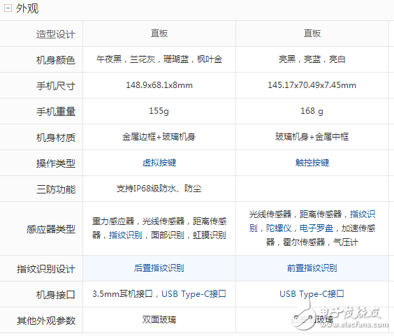 三星S8什么時候上市：三星S8 、S8+國內(nèi)上市時間確定，三星S8與小米6屏幕、硬件、拍照、外觀對比評測