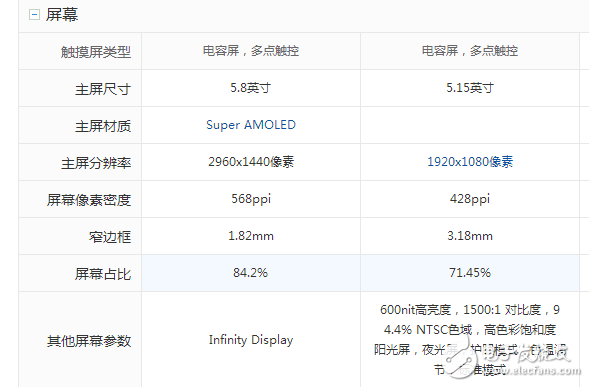 三星S8什么時候上市：三星S8 、S8+國內(nèi)上市時間確定，三星S8與小米6屏幕、硬件、拍照、外觀對比評測