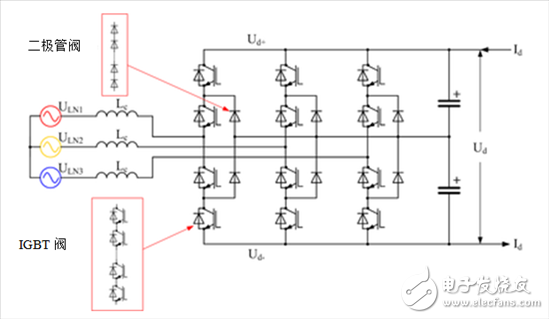 探索高壓輸電 - 第2部分，電壓源換流器