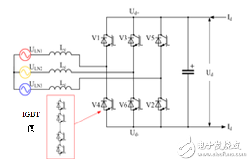 探索高壓輸電 - 第2部分，電壓源換流器