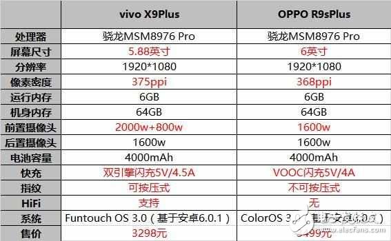 OPPOR9sPlus和vivoX9plus對比，好難抉擇呀！