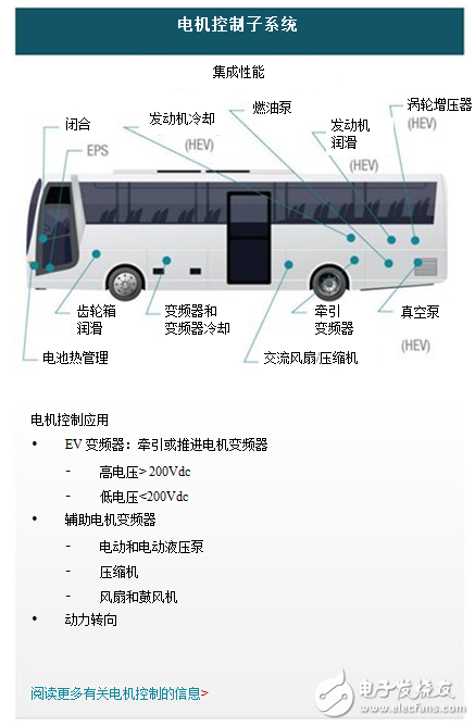 電動車系統(tǒng)中的其他電機(jī)（第1部分）