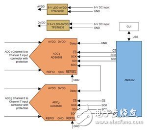 簡化合并單元—在“智能電網(wǎng)”中測量大量電流和電壓