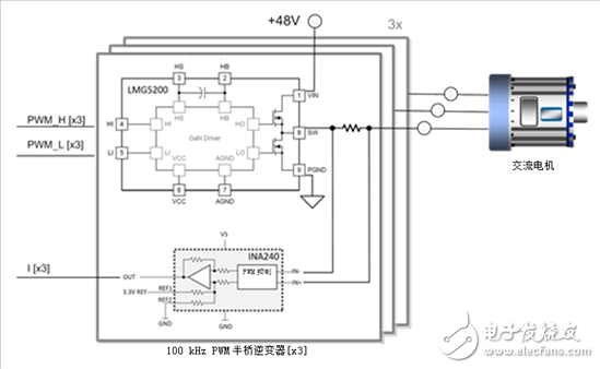 氮化鎵晶體管在高速電機(jī)驅(qū)動(dòng)領(lǐng)域開辟新前沿