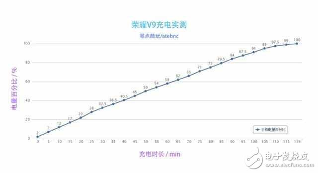 華為榮耀V9怎么樣？榮耀V9評測：榮耀V9顏值性能并存，4大方面了解榮耀V9的優(yōu)點(diǎn)與缺點(diǎn)