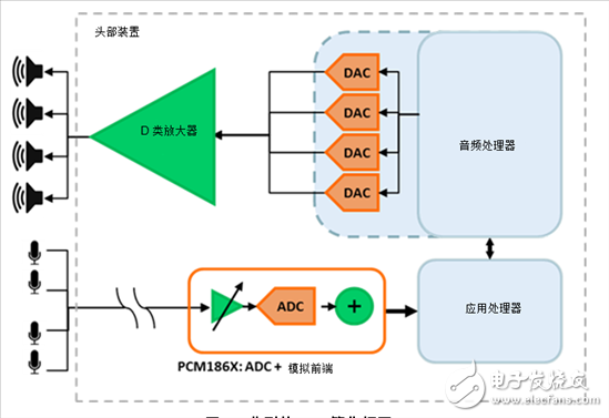 汽車座艙聲音增強(qiáng)系統(tǒng)如何工作？