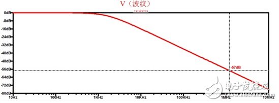 同軸供電：汽車應(yīng)用設(shè)計(jì)指南