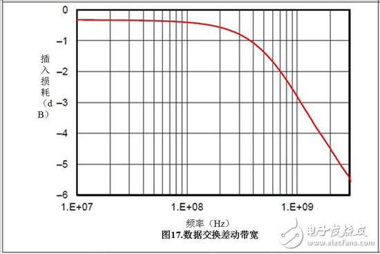 保護(hù)汽車USB電路防電池短路故障——第1部分