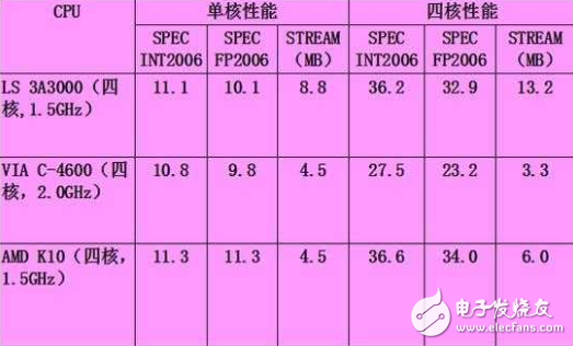 國(guó)產(chǎn)龍芯最新自研筆記本亮相: 搭載龍芯3 超窄邊框設(shè)計(jì)