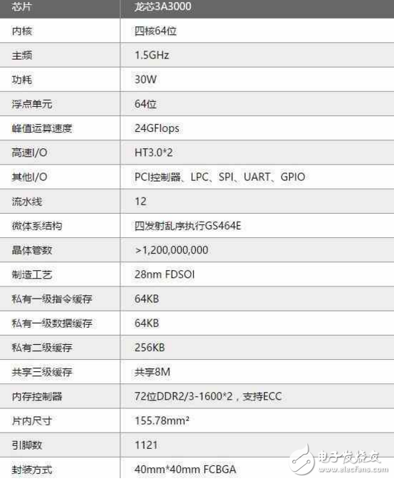 龍芯自研筆記本電腦首曝：超窄邊框很驚艷！