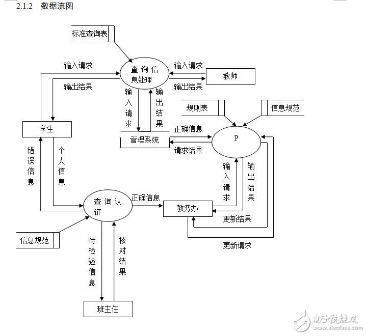 課程設(shè)計報告-范例：學(xué)生學(xué)籍管理系統(tǒng)