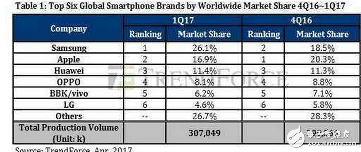 iPhone8什么時(shí)候上市最新消息：iPhone8或?qū)?2月發(fā)布，抗衡三星華為成笑話！