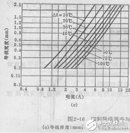 在PCB設(shè)計(jì)種線寬與銅鉑厚度和電流之間的關(guān)系