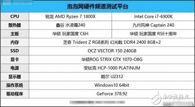 AMD銳龍7 1800X對(duì)比Intel i7 6900K誰(shuí)贏