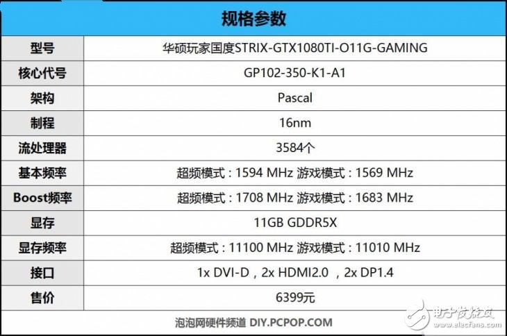 華碩GTX1080Ti怎么樣？GTX1080 Ti與GTX1080有什么不一樣？