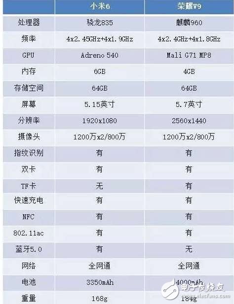 同樣不到3000元，榮耀V9和小米6評(píng)測(cè)對(duì)比，你選哪一款？