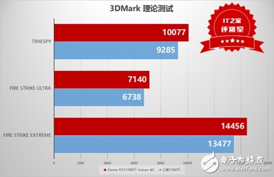 這個(gè)卡皇有點(diǎn)猛：七彩虹iGame GTX1080Ti Vulcan AD測(cè)評(píng)