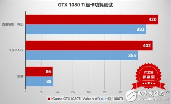 這個(gè)卡皇有點(diǎn)猛：七彩虹iGame GTX1080Ti Vulcan AD測評