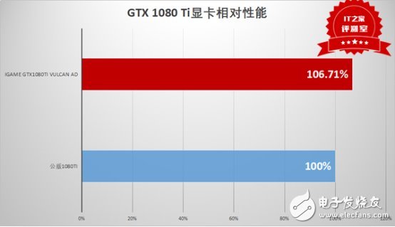 這個(gè)卡皇有點(diǎn)猛：七彩虹iGame GTX1080Ti Vulcan AD測(cè)評(píng)