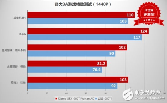 這個(gè)卡皇有點(diǎn)猛：七彩虹iGame GTX1080Ti Vulcan AD測(cè)評(píng)