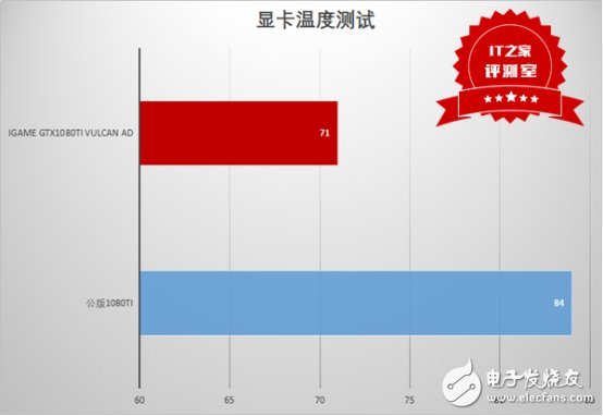 這個(gè)卡皇有點(diǎn)猛：七彩虹iGame GTX1080Ti Vulcan AD測(cè)評(píng)