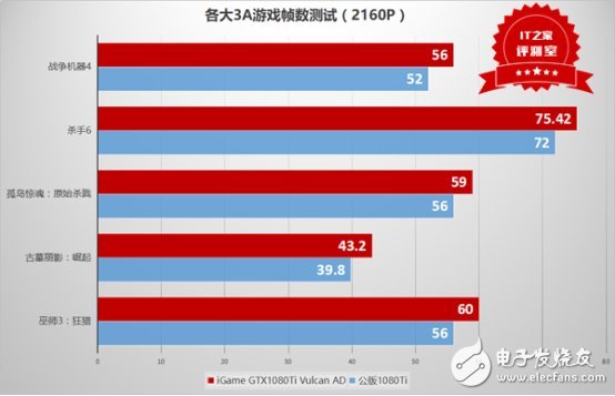 這個(gè)卡皇有點(diǎn)猛：七彩虹iGame GTX1080Ti Vulcan AD測(cè)評(píng)