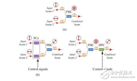 光電技術(shù)研究所提出基于光纖器件的相干偏振合成技術(shù)