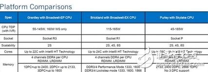 Intel悄然發(fā)布全新的Xeon處理器，Xeon v5售價(jià)9萬！支持AVX512