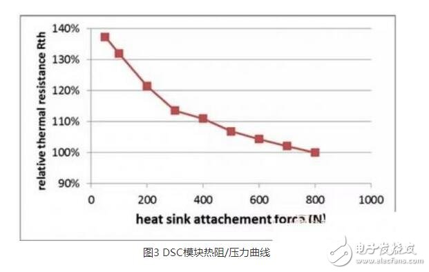 IGBT（Insulated Gate Bipolar Transistor），絕緣柵雙極型晶體管，是由BJT（雙極型三極管）和MOS（絕緣柵型場(chǎng)效應(yīng)管）組成的復(fù)合全控型電壓驅(qū)動(dòng)式功率半導(dǎo)體器件， 兼有MOSFET的高輸入阻抗和GTR的低導(dǎo)通壓降兩方面的優(yōu)點(diǎn)。GTR飽和壓降低，載流密度大，但驅(qū)動(dòng)電流較大；MOSFET驅(qū)動(dòng)功率很小，開(kāi)關(guān)速度快，但導(dǎo)通壓降大，載流密度小。