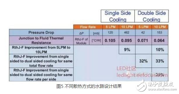 IGBT（Insulated Gate Bipolar Transistor），絕緣柵雙極型晶體管，是由BJT（雙極型三極管）和MOS（絕緣柵型場(chǎng)效應(yīng)管）組成的復(fù)合全控型電壓驅(qū)動(dòng)式功率半導(dǎo)體器件， 兼有MOSFET的高輸入阻抗和GTR的低導(dǎo)通壓降兩方面的優(yōu)點(diǎn)。GTR飽和壓降低，載流密度大，但驅(qū)動(dòng)電流較大；MOSFET驅(qū)動(dòng)功率很小，開(kāi)關(guān)速度快，但導(dǎo)通壓降大，載流密度小。